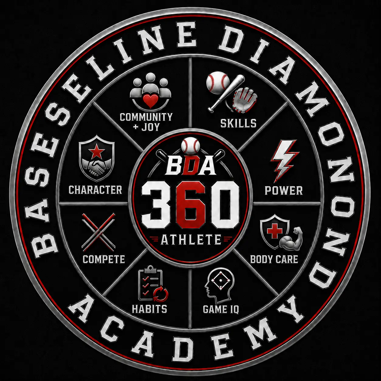 BDA Athlete 360 development wheel